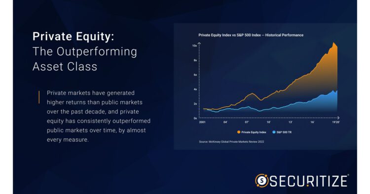 Cap Expand Partners Private_Equity_Overperforms_SP500_by_70_PCT-750x393 News  