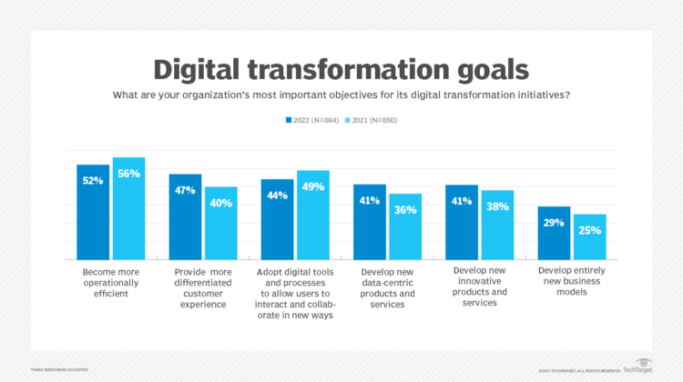 Cap Expand Partners digital_transformation_goals-f-750x420 IT services M&A picks up in Q3 with deals in Europe Articles Expand Business Mergers & Acquisition  